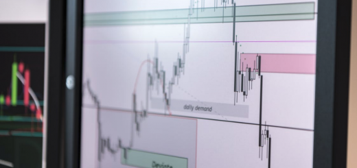 price chart analysis